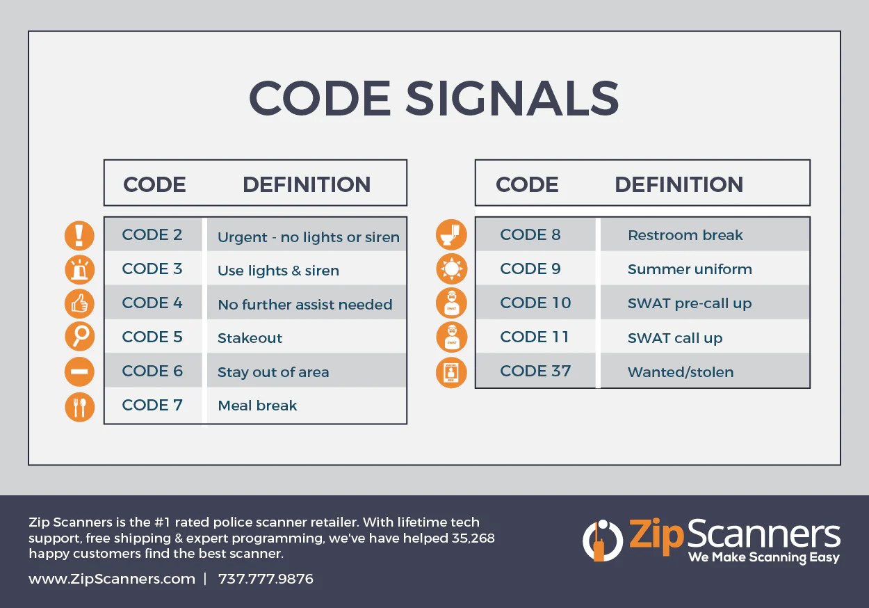 What is 126 police code