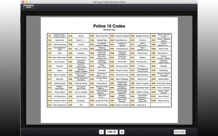 What is 126 police code