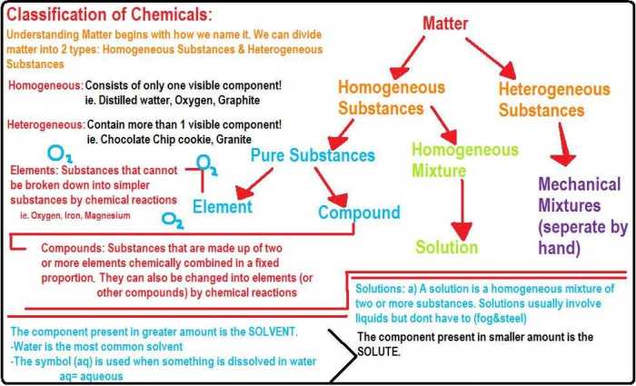 Classification of matter pogil answer key