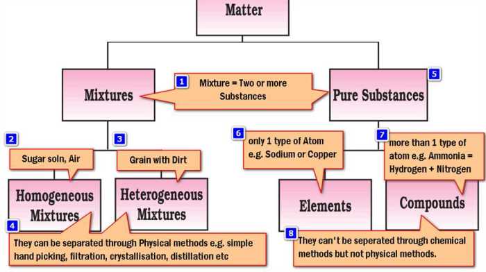 Classification of matter pogil answer key