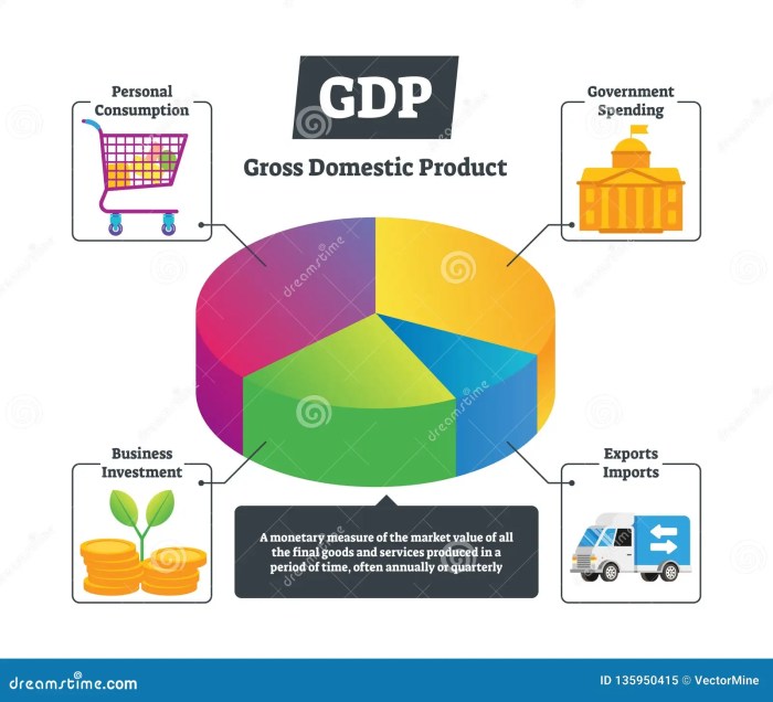 Economic output of a nation crossword