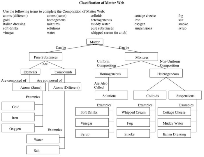 Classification of matter pogil answer key