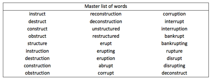 Words that have rupt in them