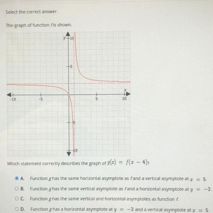 Which statement describes the graph of the function