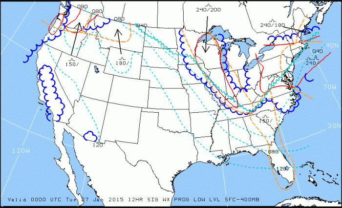 Prog prognostic weather fly8ma