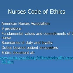 The american nurses association code of ethics is legally binding